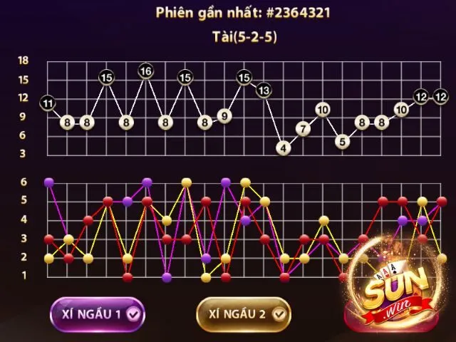 Biết kết hợp nhiều cách soi cầu để có kết quả chuẩn