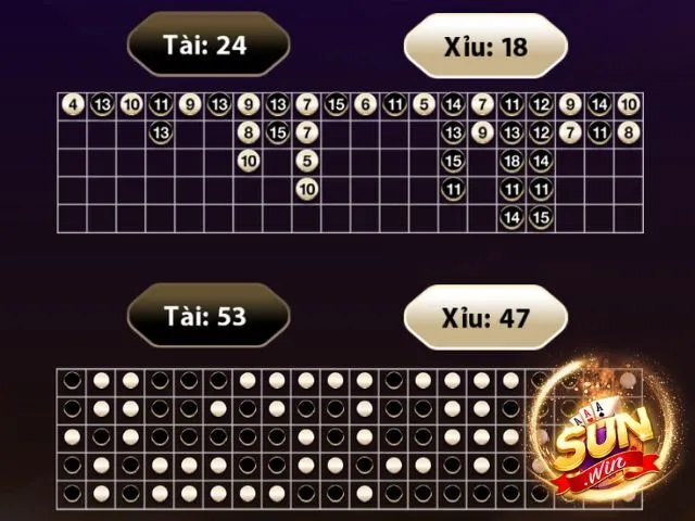 Cách thức hoạt động của một tool hack game tài xỉu?