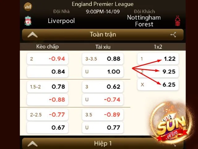 Khái niệm tỉ lệ ODDS trong khi chơi kèo 1x2