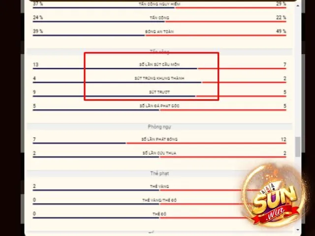 Luôn biết được khả năng đá phạt đền để soi kèo penalty