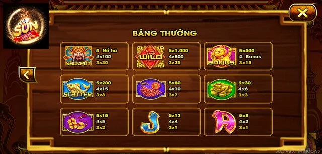 Nên chọn mức cược thấp nhất Nên chọn mức cược thấp nhất khi chơi slots thần tài sunwin