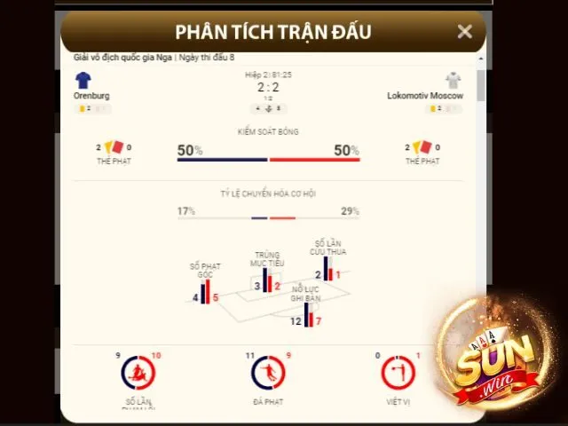 Phân tích năng lực sút phạt từ cầu thủ 2 đội