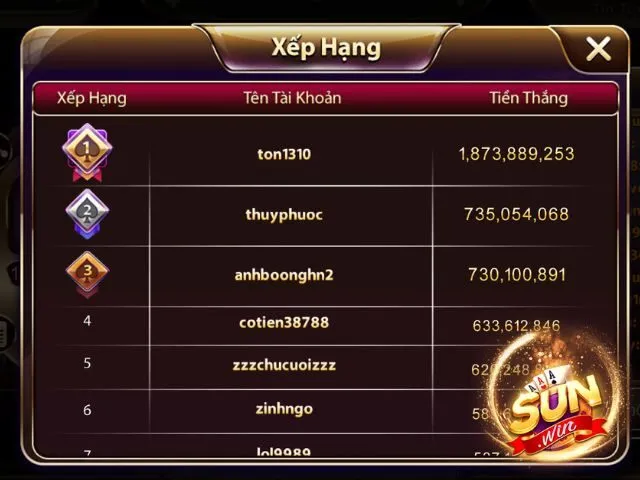 Quản lý tiền cược trong giới hạn an toàn cho phép