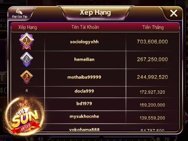 Soi cầu tại Sunwin cho khả năng thắng tiền thưởng khủng