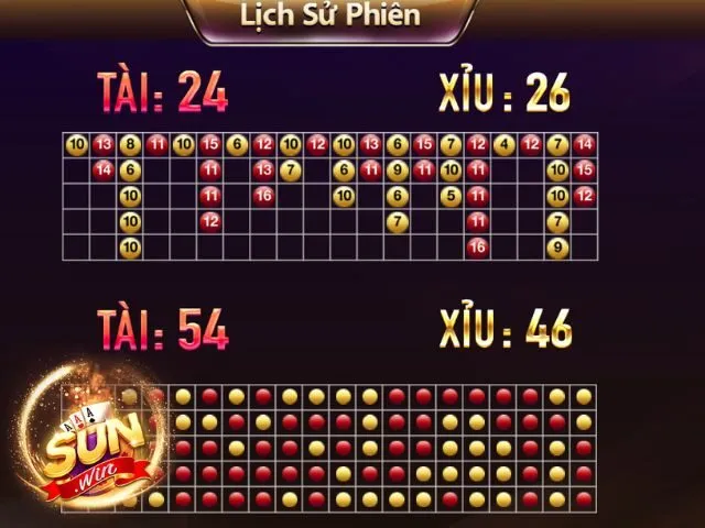 Tập trung tuyệt đối vào nhịp cầu để tránh các sai sót