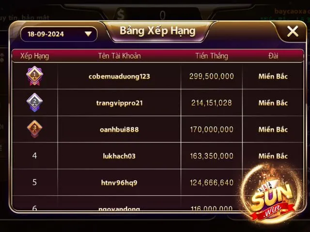 Thắng lớn mỗi ngày khi chơi lô đề kép nuôi khung 1 ngày