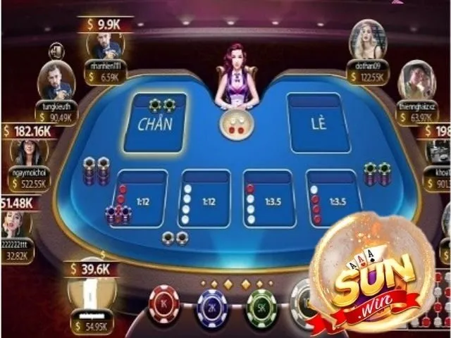 Tổng hợp cổng game tại Sunwin